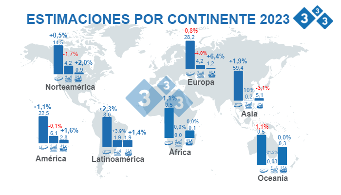 Fuente: FAS - USDA 12 de octubre de 2022 Cálculos: Departamento de Economía e Inteligencia de Mercados 333 LATAM. Variaciones % respecto a 2022. Cifras en Millones de toneladas